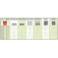 Moser - Tondeuse Max50 Pour Chien Et Chat 7 Moser - Tondeuse Max50 Pour Chien Et Chat -Fournitures Pour Chiens 15244