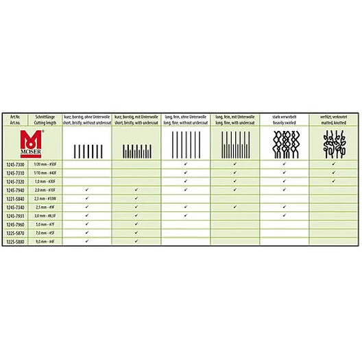 Moser - Tondeuse Max50 Pour Chien Et Chat 3 Moser - Tondeuse Max50 Pour Chien Et Chat – Image 3