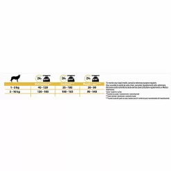 Pro Plan - Croquettes OPTIWEIGHT Small & Mini Light Sterilised Poulet Pour Chien - 3Kg -Fournitures Pour Chiens 39654