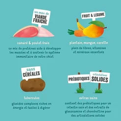 Edgard & Cooper - Croquettes Au Canard Et Poulet Pour Chiot - 2,5Kg -Fournitures Pour Chiens 46550