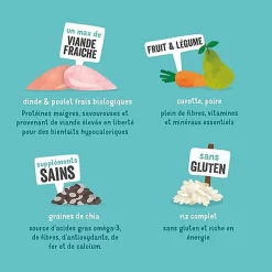 Edgard & Cooper - Croquettes BIO à La Dinde Et Poulet Pour Chien - 2,5Kg 10 Edgard & Cooper - Croquettes BIO à La Dinde Et Poulet Pour Chien - 2,5Kg -Fournitures Pour Chiens 46560