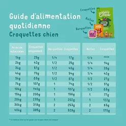 Edgard & Cooper - Croquettes BIO à La Dinde Et Poulet Pour Chien - 2,5Kg 11 Edgard & Cooper - Croquettes BIO à La Dinde Et Poulet Pour Chien - 2,5Kg -Fournitures Pour Chiens 46561
