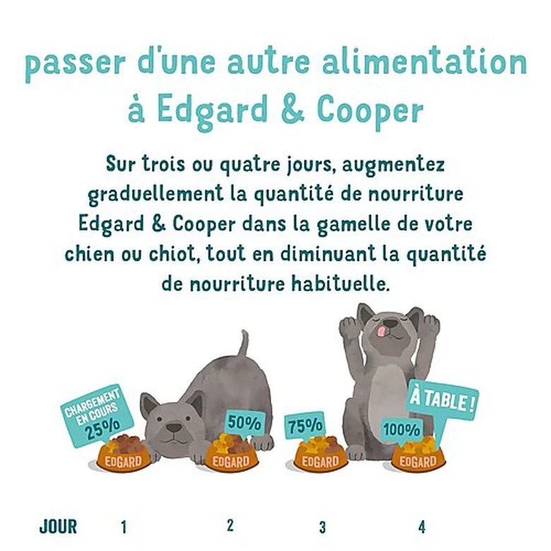 Edgard & Cooper - Croquettes Au Poulet Pour Chien - 7Kg 8 Edgard & Cooper - Croquettes Au Poulet Pour Chien - 7Kg – Image 8