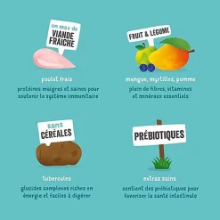 Edgard & Cooper - Croquettes Au Poulet Pour Chien - 7Kg 12 Edgard & Cooper - Croquettes Au Poulet Pour Chien - 7Kg -Fournitures Pour Chiens 46568 1