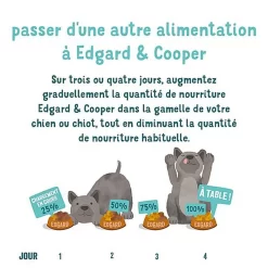 Edgard & Cooper - Croquettes Au Saumon Pour Chien - 12Kg 15 Edgard & Cooper - Croquettes Au Saumon Pour Chien - 12Kg -Fournitures Pour Chiens 46577 1
