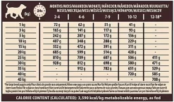 Wellness CORE - Croquettes Puppy Poulet & Dinde Pour Chiot Grande Race - 2,75Kg 11 Wellness CORE - Croquettes Puppy Poulet & Dinde Pour Chiot Grande Race - 2,75Kg -Fournitures Pour Chiens 64126