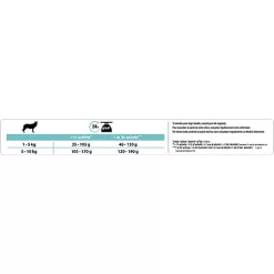 Pro Plan - Croquettes OPTIDIGEST Small & Mini Adult Sans Céréales Dinde Pour Chien -Fournitures Pour Chiens 64277