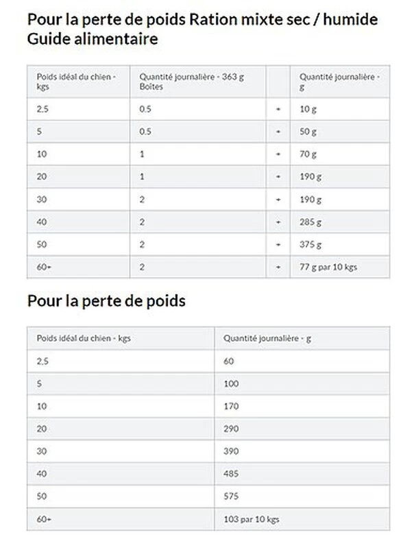 Hill's Science Plan - Croquettes Adult Medium Perfect Weight + Mobility Au Poulet Pour Chien - 12Kg 2 Hill's Science Plan - Croquettes Adult Medium Perfect Weight + Mobility Au Poulet Pour Chien - 12Kg – Image 2