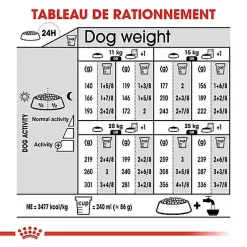 Royal Canin - Croquettes Medium Sterilised Pour Chien Stérilisé - 3Kg -Fournitures Pour Chiens 67582