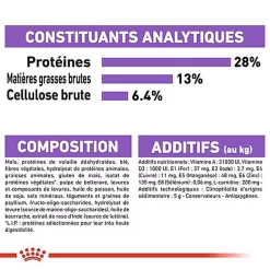 Royal Canin - Croquettes Medium Sterilised Pour Chien Stérilisé - 3Kg -Fournitures Pour Chiens 67583