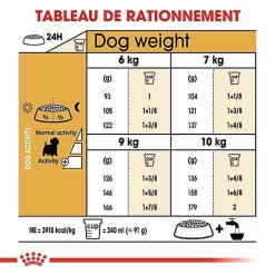 Royal Canin - Croquettes Westie Pour Chien Adulte - 3Kg -Fournitures Pour Chiens 67760
