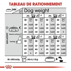 Royal Canin - Croquettes Maxi Sterilised Pour Chien Adulte Stérilisé - 3Kg -Fournitures Pour Chiens 68025