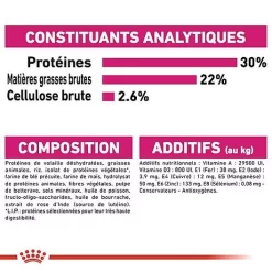Royal Canin - Croquettes Mini Exigent Pour Chien - 3Kg 15 Royal Canin - Croquettes Mini Exigent Pour Chien - 3Kg -Fournitures Pour Chiens 68087