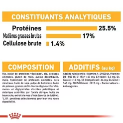 Royal Canin - Croquettes Mini Dermacomfort Pour Chien - 2Kg -Fournitures Pour Chiens 68103