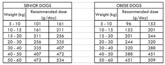 Nath - Croquettes Medium/Maxi Adult Weight Control Au Poulet Pour Chien - 3Kg 2 Nath - Croquettes Medium/Maxi Adult Weight Control Au Poulet Pour Chien - 3Kg – Image 2