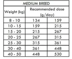 Meilleures ventes -Fournitures Pour Chiens 68269