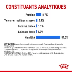 Royal Canin - Sachets Ultra Light En Mousse Pour Chien - 12X85g -Fournitures Pour Chiens 68379