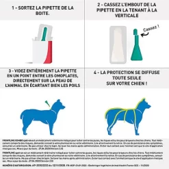 Frontline - Pipettes Antiparasitaire Pour Chien De 20 à 40Kg - 4x2,68ml -Fournitures Pour Chiens 69100