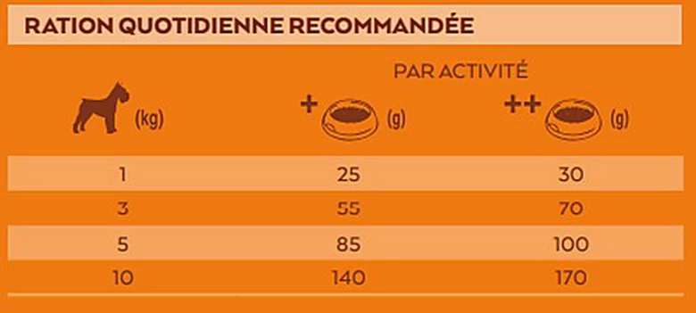 Nature's Variety - Croquettes Original Mini Adult à La Dinde Pour Chien - 1,5Kg 2 Nature's Variety - Croquettes Original Mini Adult à La Dinde Pour Chien - 1,5Kg – Image 2