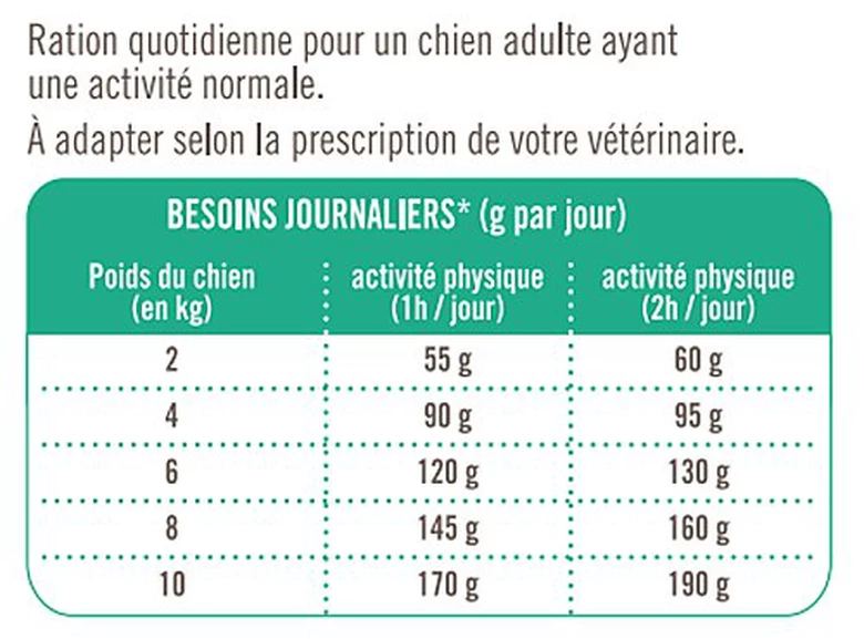 Nutrivia Vet - Croquettes Stérilisé Pour Chien De Petites Races - 3Kg 2 Nutrivia Vet - Croquettes Stérilisé Pour Chien De Petites Races - 3Kg – Image 2
