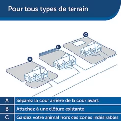 PetSafe - Clôture Anti-Fugue PIG19-16412 Pour Chien - 15cm -Fournitures Pour Chiens 74210