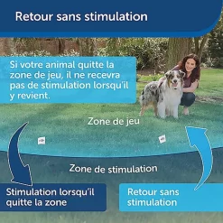 PetSafe - Kit Clôture Wireless Pour Chiens -Fournitures Pour Chiens 74223