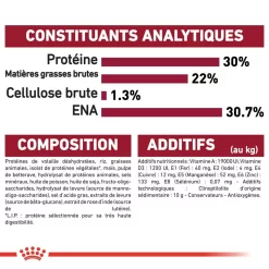 Royal Canin - Croquettes Starter Mother & Babydog Medium Pour Chiennes Et Chiots - 4KG 10 Royal Canin - Croquettes Starter Mother & Babydog Medium Pour Chiennes Et Chiots - 4KG -Fournitures Pour Chiens 74404