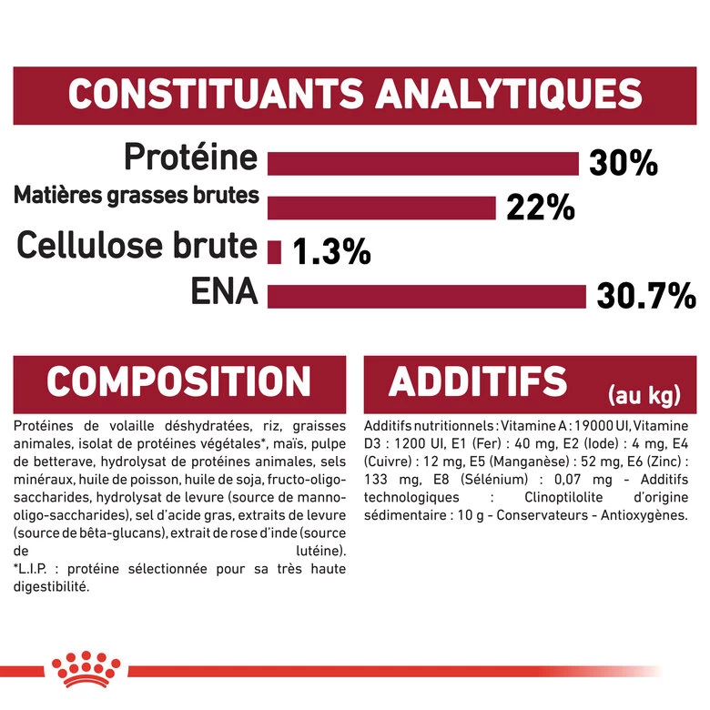 Royal Canin - Croquettes Starter Mother & Babydog Medium Pour Chiennes Et Chiots - 4KG 5 Royal Canin - Croquettes Starter Mother & Babydog Medium Pour Chiennes Et Chiots - 4KG – Image 5
