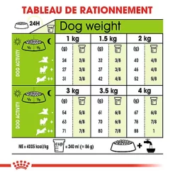 Royal Canin - Croquettes X-Small Adult Pour Petits Chiens - 1,5Kg -Fournitures Pour Chiens 74434