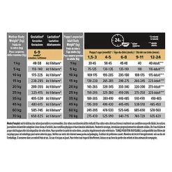 Pro Plan - Croquettes OPTIDERMA Medium Sensitive Skin Saumon Pour Chiot - 3Kg -Fournitures Pour Chiens 75314